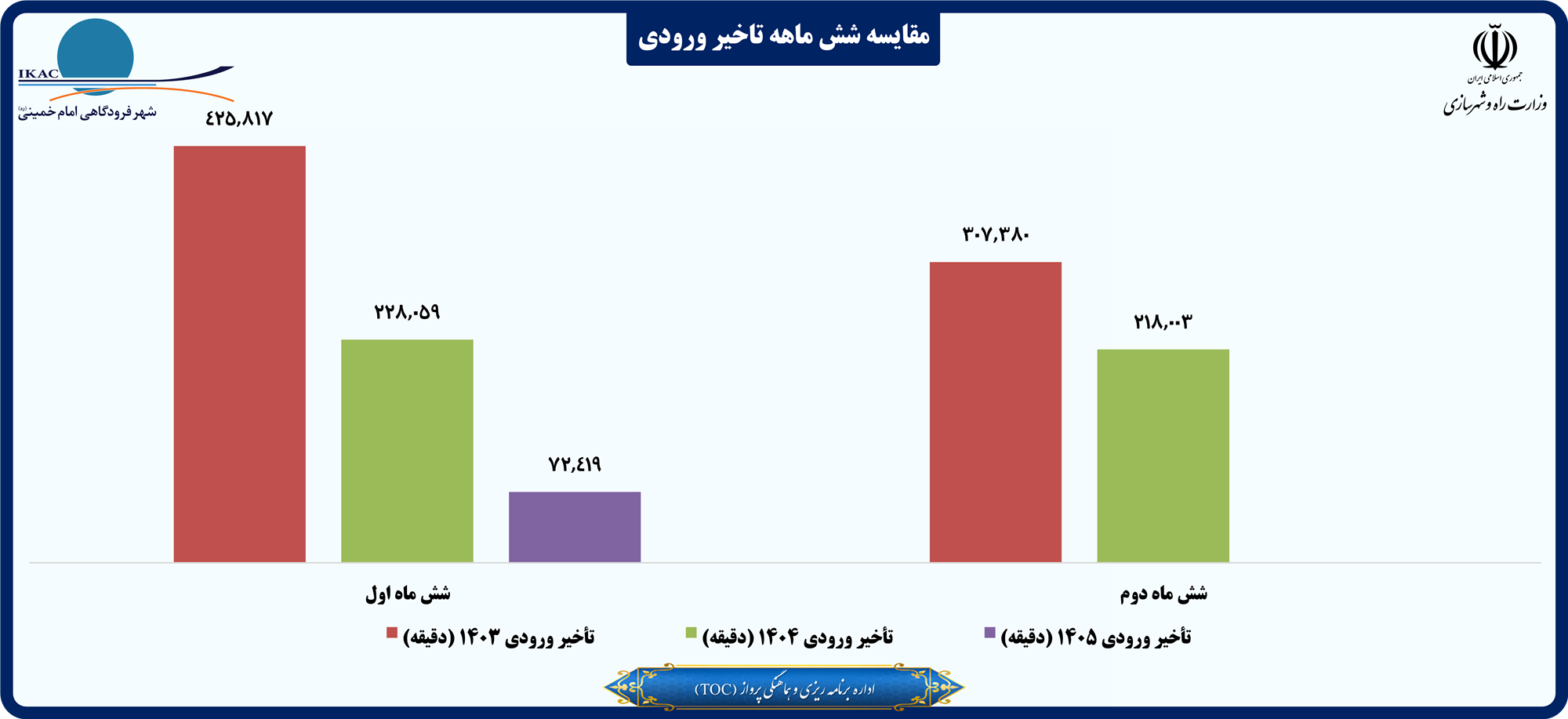 مقایسه شش ماهه تاخیر ورودی.png